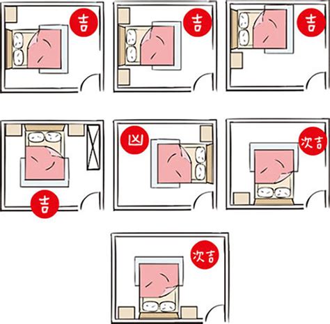 床頭朝門|6大臥室風水床頭朝向秘訣：打造健康舒適的睡眠環境